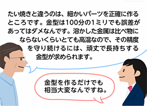 「たい焼きと違うのは、細かいパーツを正確に作るところです。金型は100分の1ミリでも誤差があってはダメなんです。溶かした金属は比べ物にならないくらいとても高温なので、その精度を守り続けるには、頑丈で長持ちする金型が求められます。」「金型を作るだけでも相当大変なんですね。」