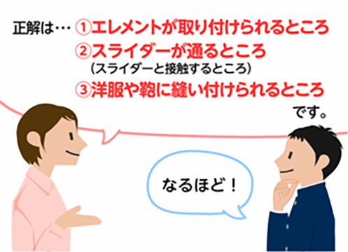 正解は・・・①エレメントが取り付けられるところ②スライダーが通るところ(スライダーと接触するところ)③洋服や鞄に縫い付けられるところです。」「なるほど！」