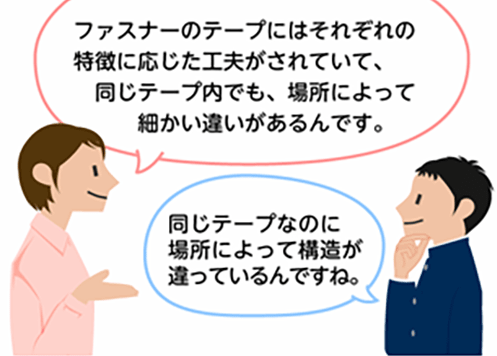 「ファスナーのテープにはそれぞれの特徴に応じた工夫がされていて、同じテープ内でも、場所によって細かい違いがあるんです。」「同じテープなのに場所によって構造が違っているんですね。」