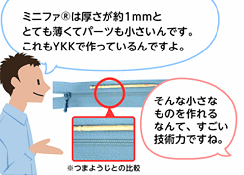 「ミニファ®は厚さが約1mmととても薄くてパーツも小さいんです。これもYKKで作っているんですよ。」「そんな小さなものを作れるなんて、すごい技術力ですね。」