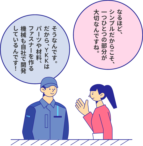 なるほど、シンプルだからこそ、一つひとつの部分が大切なんですね。 そうなんです。だから、YKKはパーツや材料、ファスナーを作る機械も自社で開発しているんです！