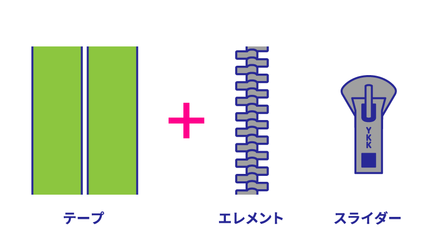 テープ/エレメント/スライダー