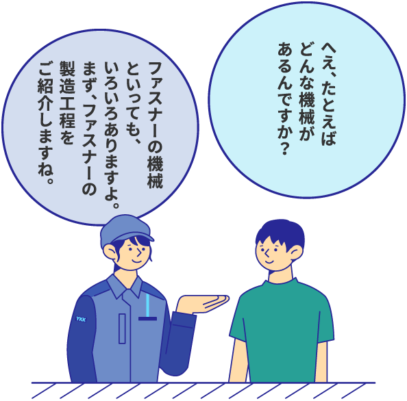 へえ、たとえばどんな機械があるんですか？ ファスナーの機械といっても、いろいろありますよ。まず、ファスナーの製造工程をご紹介しますね。