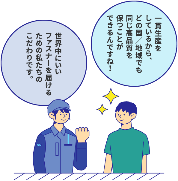 一貫生産をしているから、どの国／地域でも同じ高品質を保つことができるんですね！ 世界中にいいファスナーを届けるための私たちのこだわりです。