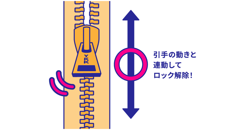 引手の動きと連動してロック解除！