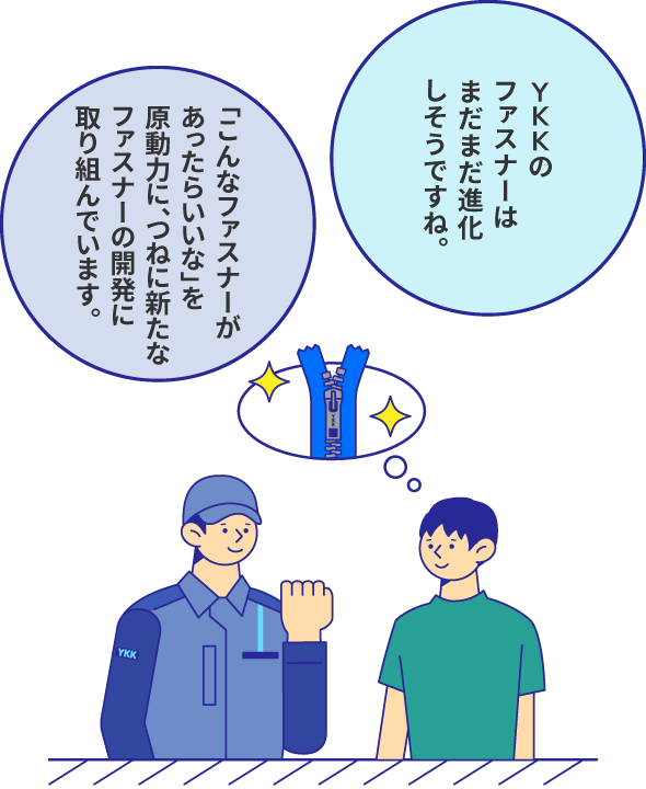 YKKのファスナーはまだまだ進化しそうですね。 「こんなファスナーがあったらいいな」を原動力に、つねに新たなファスナーの開発に取り組んでいます。