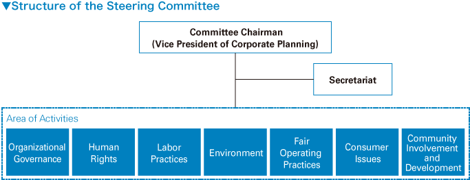 Structure of the Steering Committee
