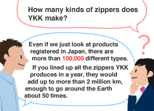 How many kinds of zippers does YKK make? YKK employee: Even if we just look at products registered in Japan, there are more than 100,000 different types. If you lined up all the zippers YKK produces in a year, they would add up to more than 2 million km, enough to go around the Earth about 50 times.