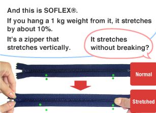 YKK employee: And this is SOFLEX®. If you hang a 1kg weight from it, it stretches by about 10%. It's a zipper that stretches vertically. Student: It stretches without breaking?